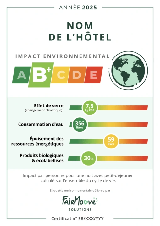 Interface d'administration de FairMoove Solutions